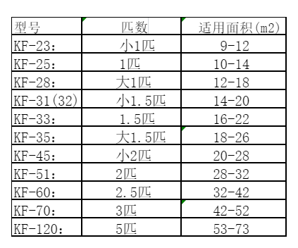 南江空调维修